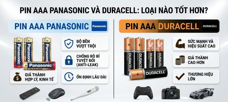 Pin AAA Panasonic và Duracell loại nào tốt hơn? So sánh chi tiết 1 Pin AAA Panasonic và Duracell loại nào tốt hơn? So sánh chi tiết