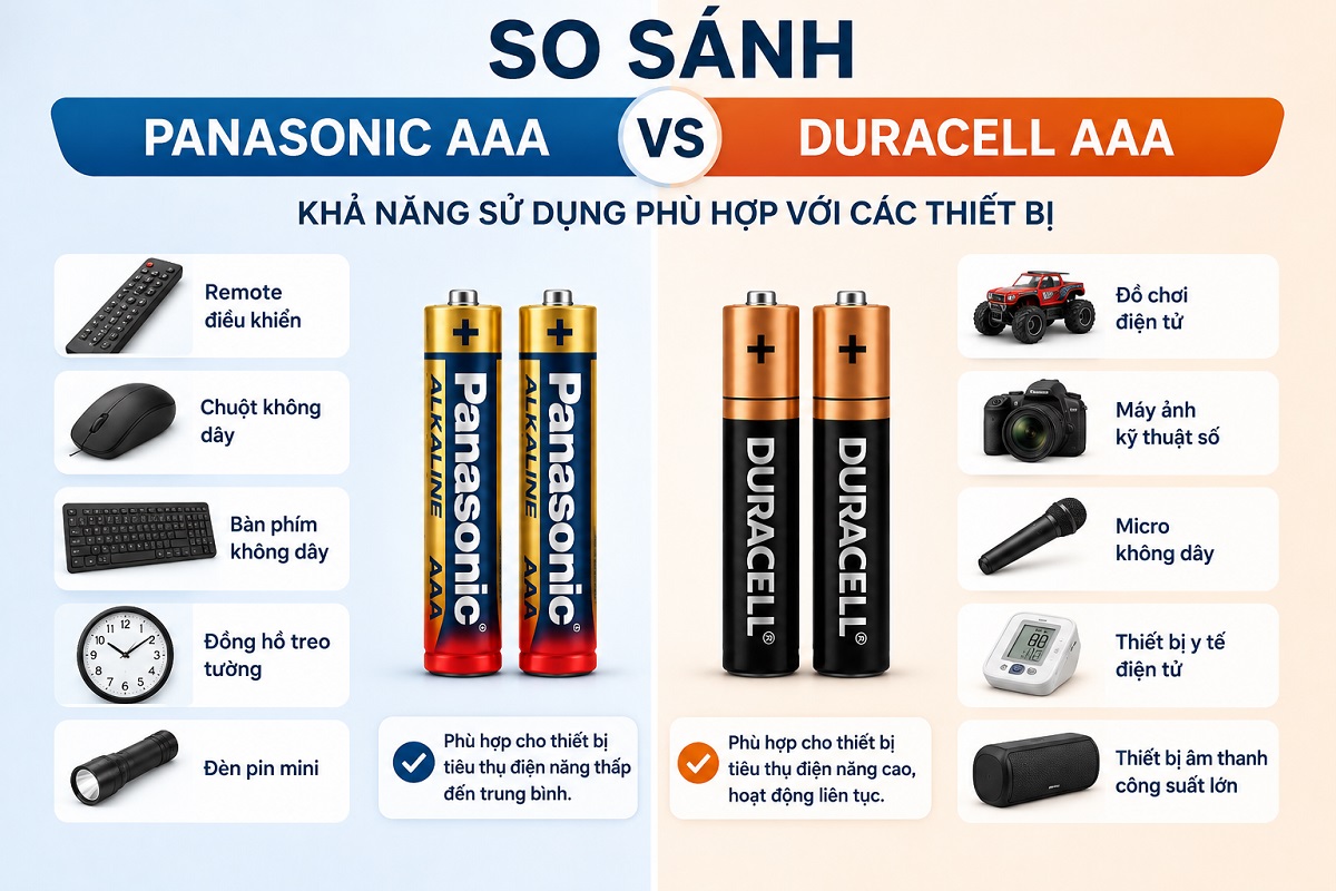 so sánh về khả năng sử dụng phù hợp với các thiết bị khác